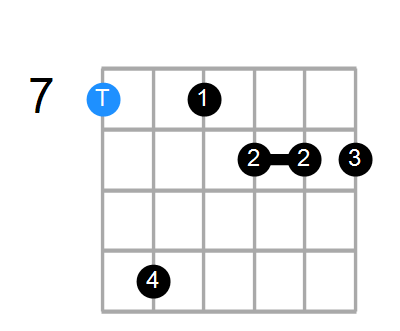 Baug7b9 Chord